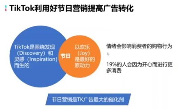TikTok广告投放流程解读(2023年最新版) 第3张