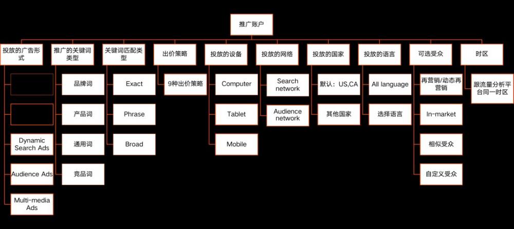 GPT4+微软Copilot轮番发布，Bing或成投流香饽饽！网友：Bing怎么搭建 第3张
