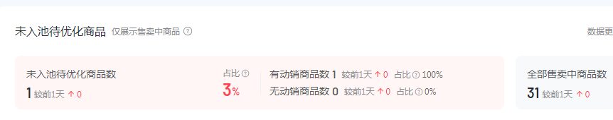 抖音小店猜你喜欢自然流量入池最新标准来了！ 第3张