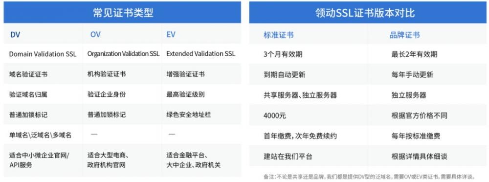 独立站被黑了？做好这些，您的外贸独立站才安全！ 第6张