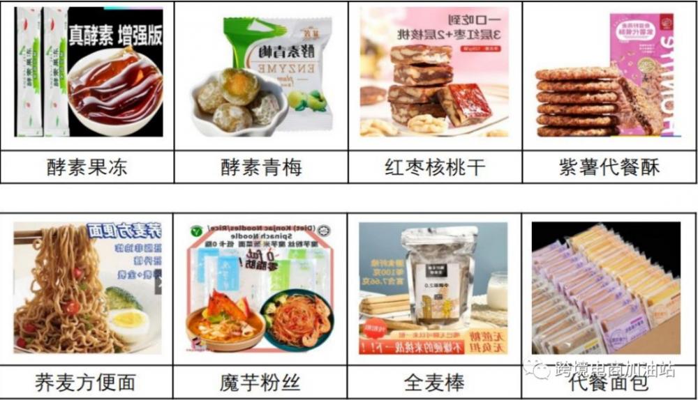 Shopee食品类目哪些品在东南亚受欢迎，选品细则 第4张