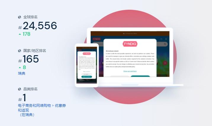 瑞典电商平台 Cdon 即将收购 Fyndiq ！ 第5张
