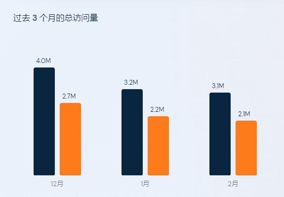 瑞典电商平台 Cdon 即将收购 Fyndiq ！ 第7张