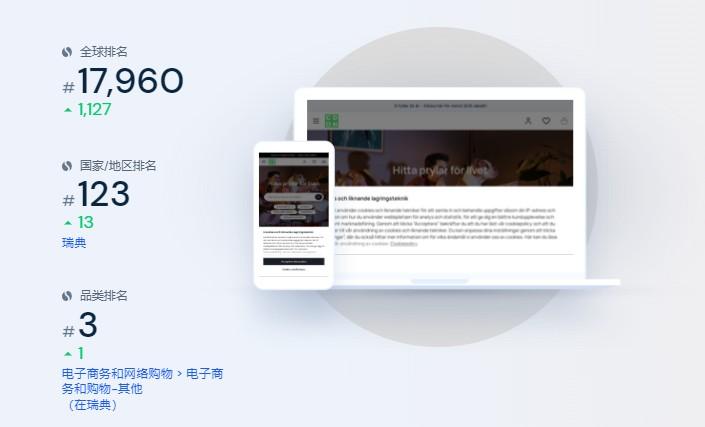 瑞典电商平台 Cdon 即将收购 Fyndiq ！ 第6张