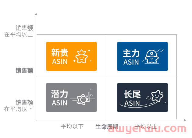 亚马逊商品投放广告的全面讲解-- 更好锁定站内关联流量 第5张