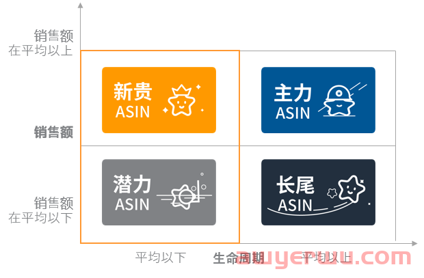 亚马逊商品投放广告的全面讲解-- 更好锁定站内关联流量 第6张