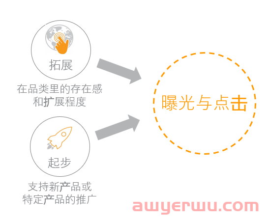 亚马逊商品投放广告的全面讲解-- 更好锁定站内关联流量 第7张