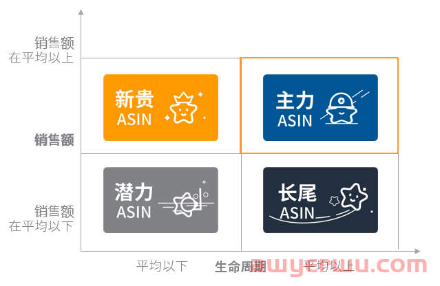 亚马逊商品投放广告的全面讲解-- 更好锁定站内关联流量 第13张