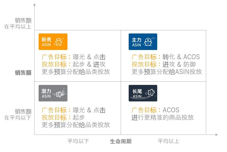 亚马逊商品投放广告的全面讲解-- 更好锁定站内关联流量 第16张