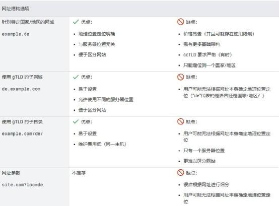 德国搜索引擎SEO优化怎么做?这8点你要知道的 第4张