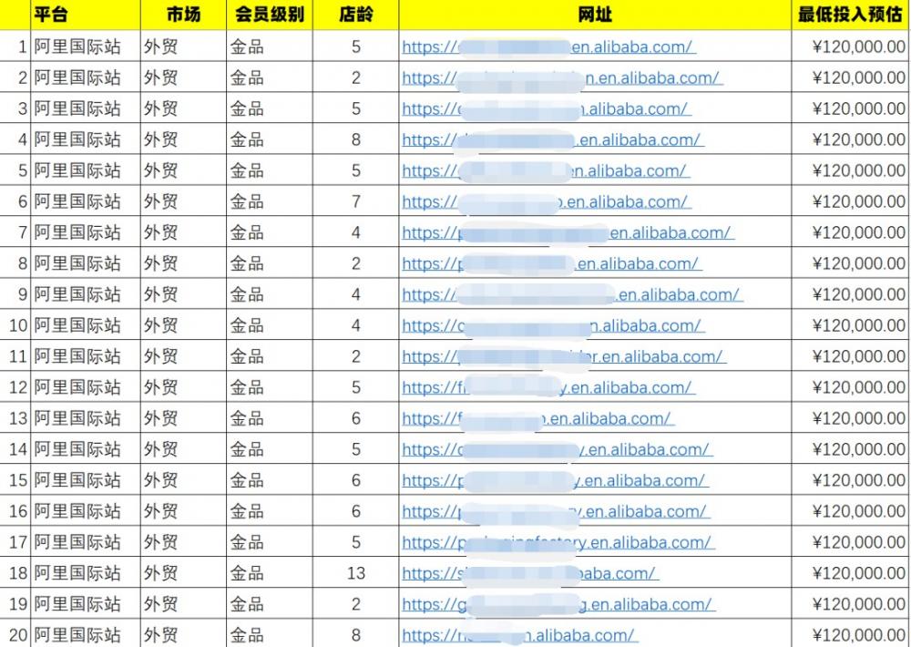 刚刚从事阿里巴巴国际站，感觉自己好像啥也不会 ，不知道从哪里开始？ 第2张