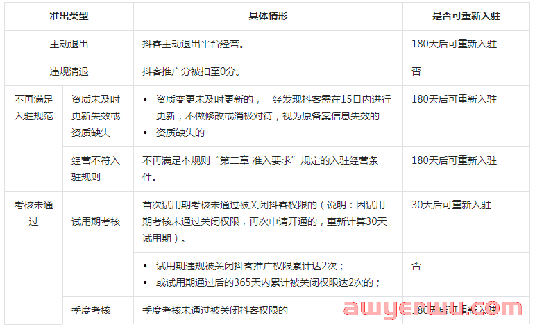 抖客是什么？抖客推广准入条件及推广考核要求全解！ 第3张