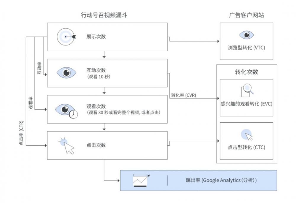 都是搞Google视频营销,凭什么别人VAC的转化增幅就比你的高? 第2张 都是搞Google视频营销,凭什么别人VAC的转化增幅就比你的高? 第2张
