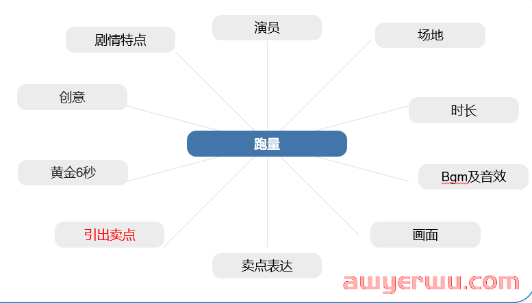巨量引擎广告升级版来了！哪些新变化与你息息相关？ 第1张
