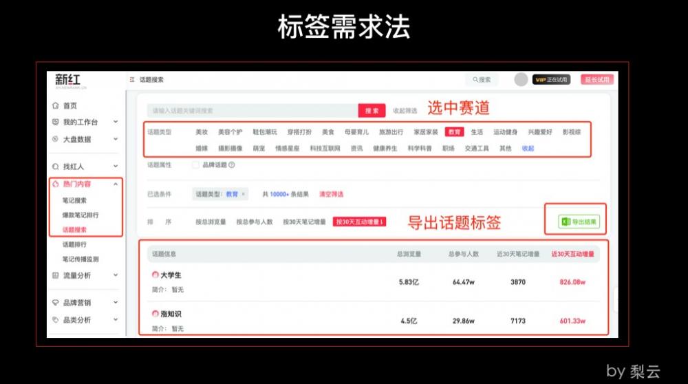 小红书引流、违规、笔记及开店指南 第7张