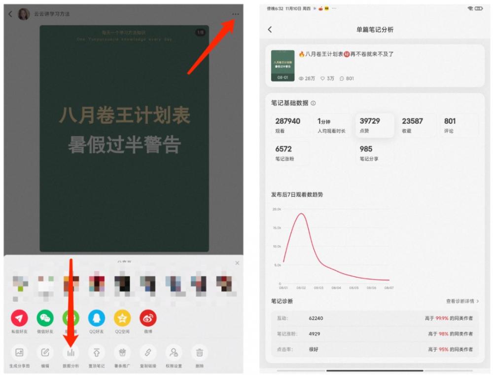 小红书引流、违规、笔记及开店指南 第9张