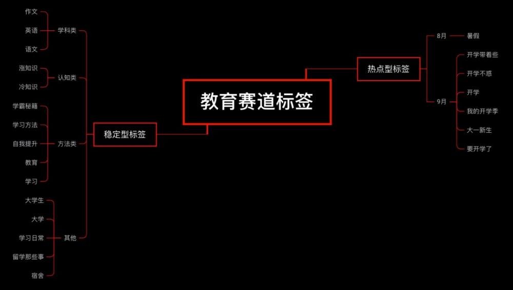 小红书引流、违规、笔记及开店指南 第8张