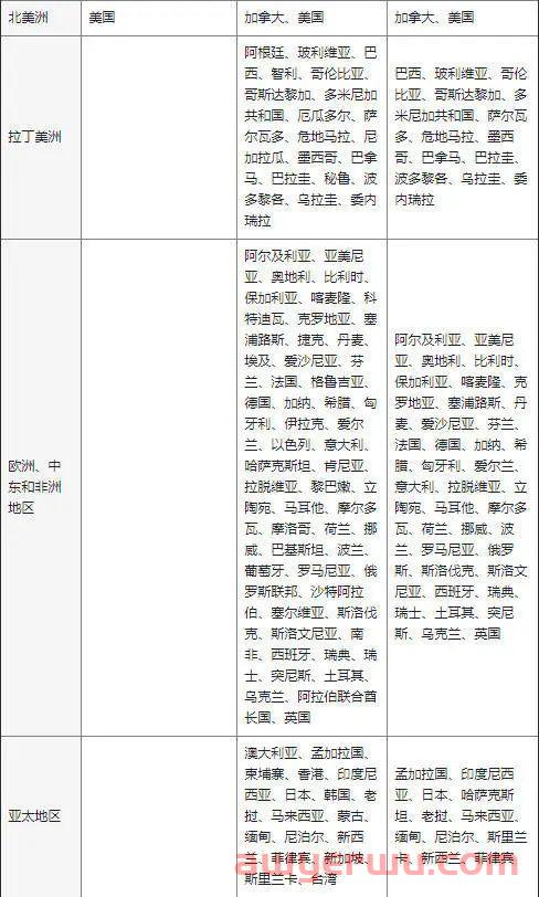 如何创建Facebook跨境店铺?教程详解 第2张 如何创建Facebook跨境店铺?教程详解 第2张