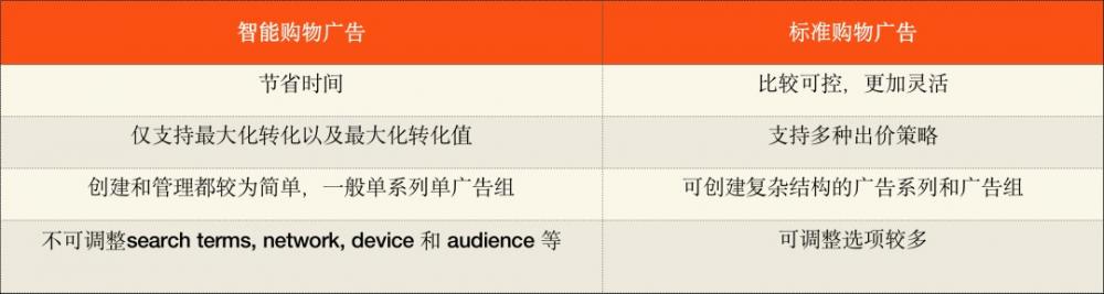 精选微软广告投放指南!如何通过Bing Ads突破出海瓶颈? 第6张 精选微软广告投放指南!如何通过Bing Ads突破出海瓶颈? 第6张