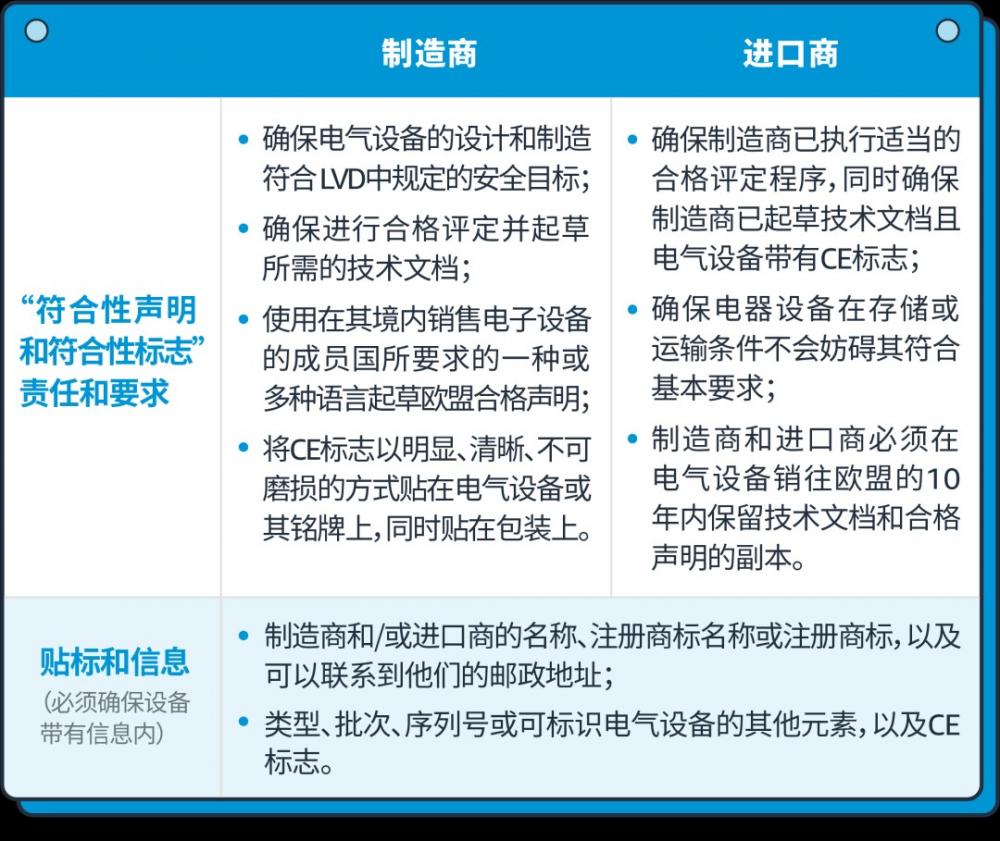 电子产品成为亚马逊销量“香饽饽”，这些问题一定要注意！ 第1张