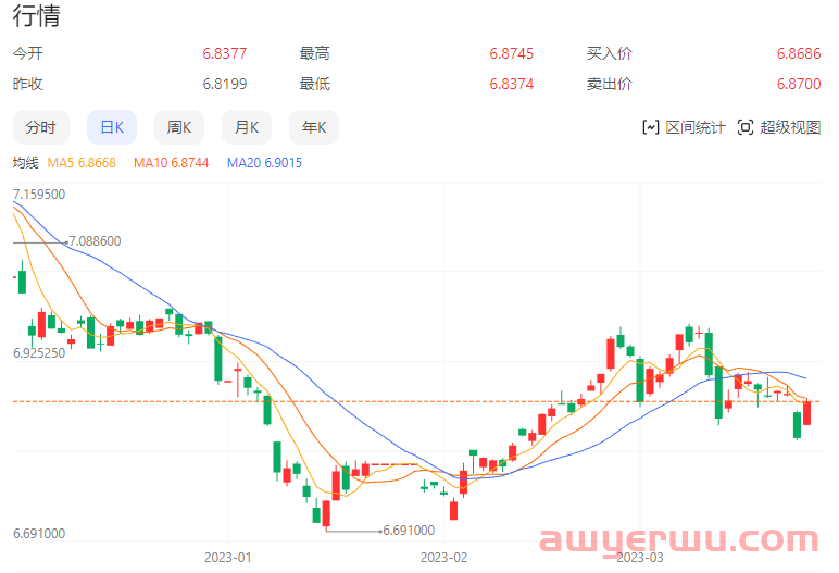 美联储确认加息!亚马逊搞专用仓库禁止货代入仓? 第2张 美联储确认加息!亚马逊搞专用仓库禁止货代入仓? 第2张