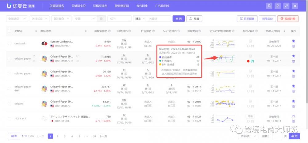 亚马逊广告指南针，多广告组定位小技巧 第11张