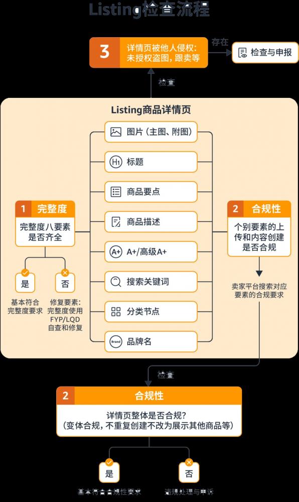 重磅!2023 Prime Day秒杀开始提报!卖家你准备好了吗? 第4张 重磅!2023 Prime Day秒杀开始提报!卖家你准备好了吗? 第4张