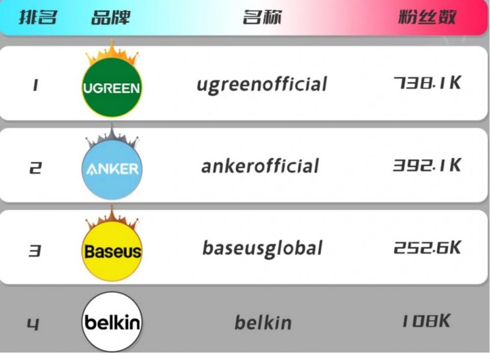 年入5550万美元的TikTok网红心疼周受资 第2张