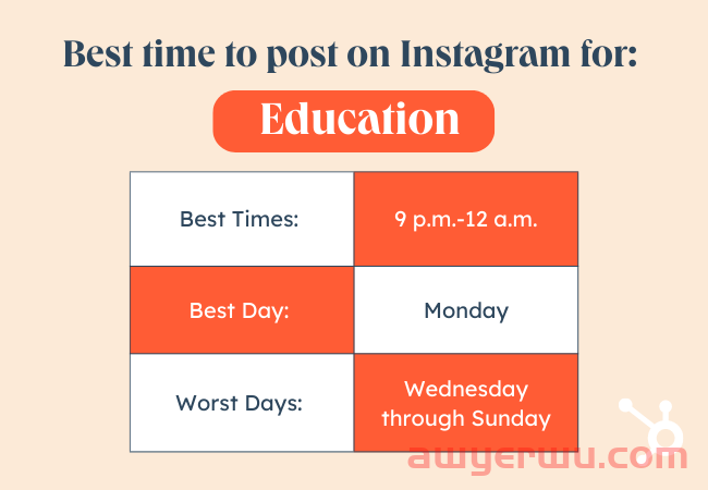 2023 年在 Instagram 上发帖的最佳时间是什么时候？[备忘单] 第8张