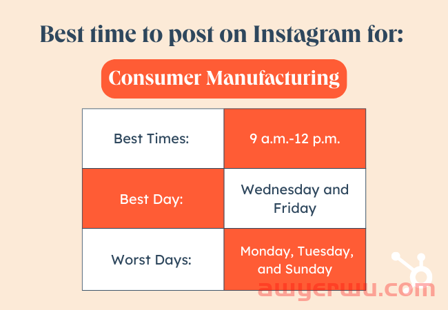 2023 年在 Instagram 上发帖的最佳时间是什么时候？[备忘单] 第14张