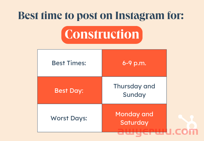 2023 年在 Instagram 上发帖的最佳时间是什么时候？[备忘单] 第16张
