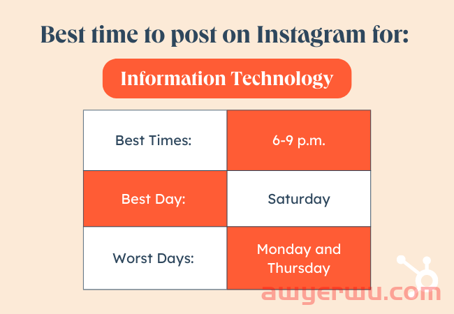 2023 年在 Instagram 上发帖的最佳时间是什么时候？[备忘单] 第20张