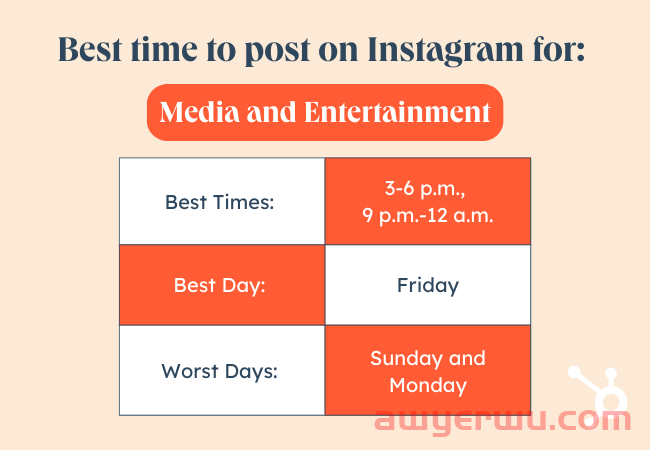 2023 年在 Instagram 上发帖的最佳时间是什么时候？[备忘单] 第21张