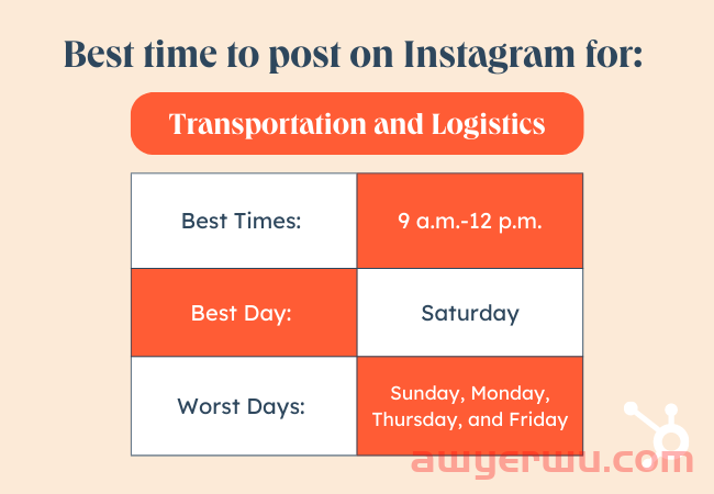 2023 年在 Instagram 上发帖的最佳时间是什么时候？[备忘单] 第22张