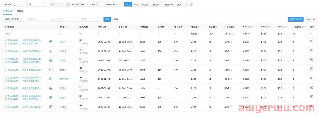沃尔玛广告投放没思路，不知道怎么玩？那就进来看看！ 第2张