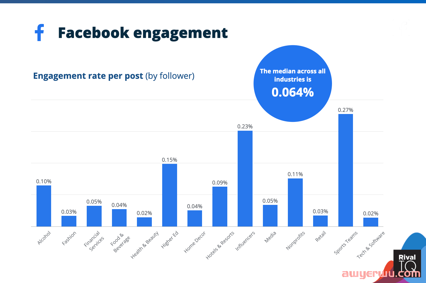 2023年Facebook广告投放优化师必须知道的26个知识点！ 第5张