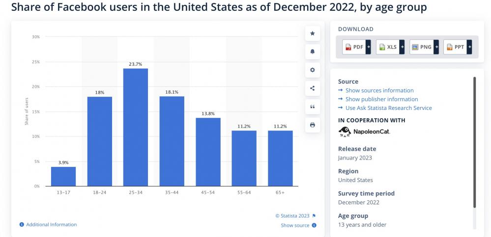 2023年Facebook广告投放优化师必须知道的26个知识点！ 第7张