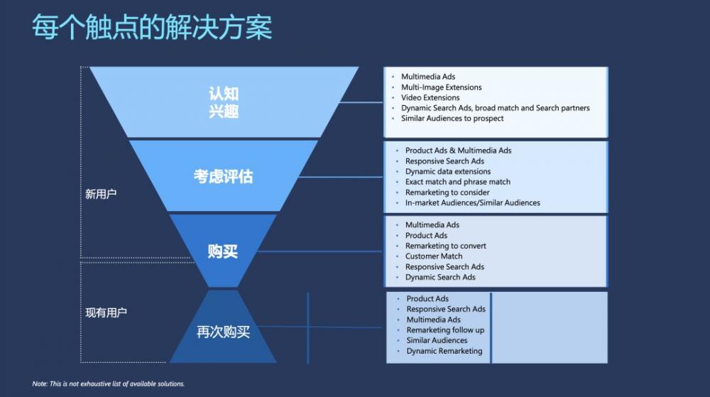 引入ChatGPT的新版Bing搜索问世，我的爆单之路有希望了...... 第3张