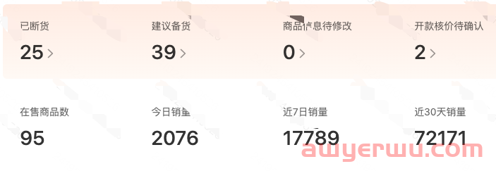 拼多多Temu怎么样?入驻有什么门槛?如何入驻? 第3张