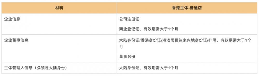 教程指导，拼多多跨境Temu入驻资料要求及详细流程介绍 第3张