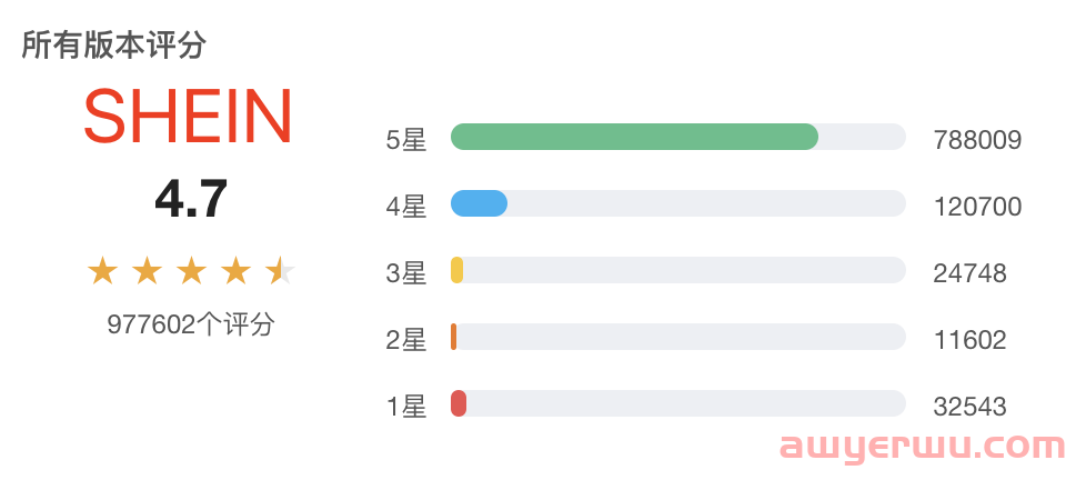 中国应用包揽美国免费榜前三甲，Temu持续霸榜！ 第4张