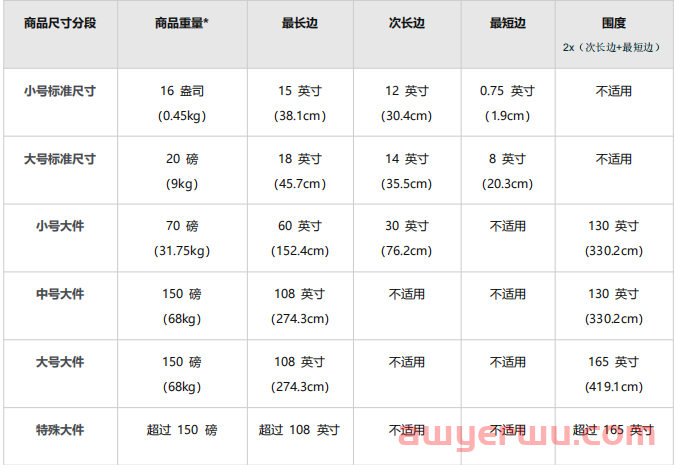 亚马逊FBA配送费怎么计算?保姆级教程教会你 第1张