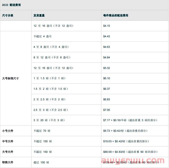 亚马逊FBA配送费怎么计算?保姆级教程教会你 第4张