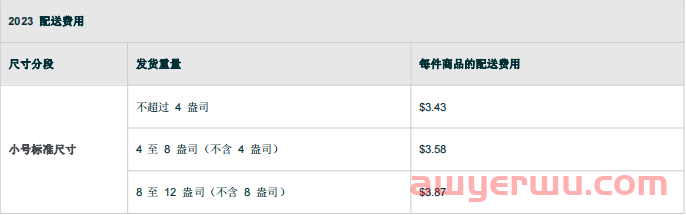 亚马逊FBA配送费怎么计算?保姆级教程教会你 第3张