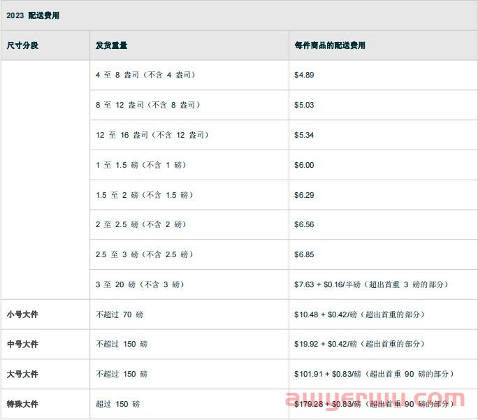 亚马逊FBA配送费怎么计算?保姆级教程教会你 第6张