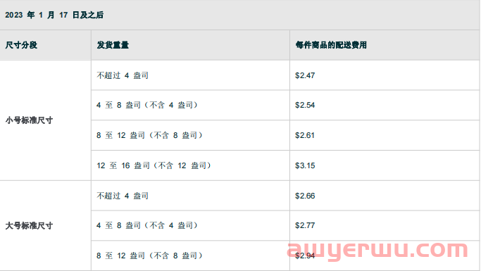 亚马逊FBA配送费怎么计算?保姆级教程教会你 第7张