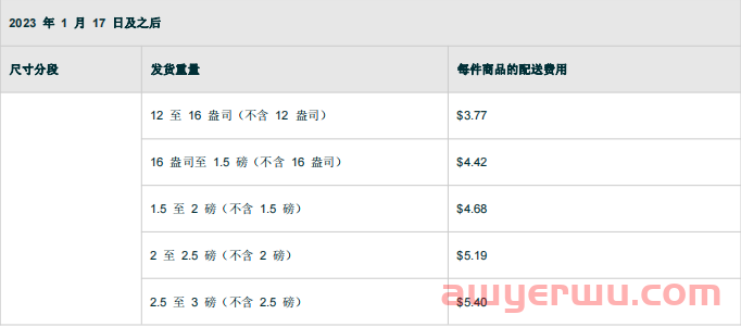 亚马逊FBA配送费怎么计算?保姆级教程教会你 第8张