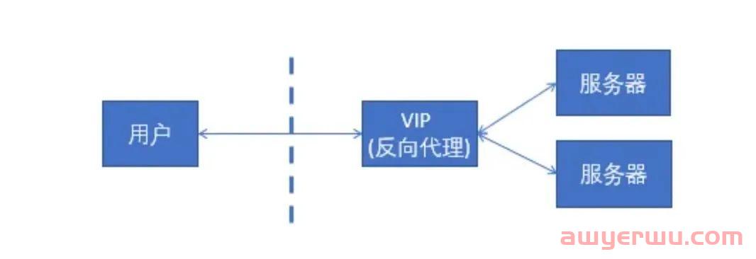 不同类型代理的利润范围