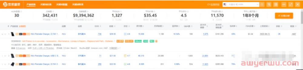 亚马逊卖家如何使用卖家精灵选品？ 第3张