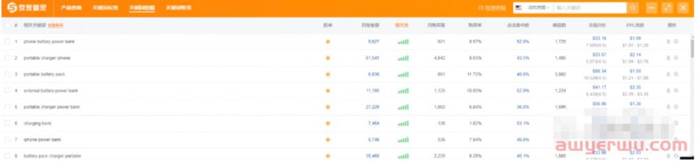 亚马逊卖家如何使用卖家精灵选品？ 第4张